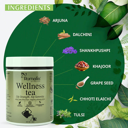 Ayurveda's Green Leafy Herbs Water/Tea