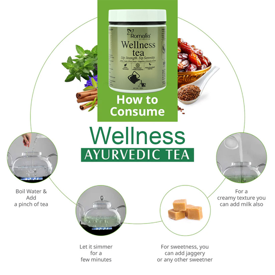 Ayurveda's Green Leafy Herbs Water/Tea