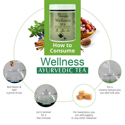 Ayurveda's Green Leafy Herbs Water/Tea