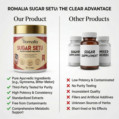 Diabetes Support Formula | Sugar Setu Special Powder | Balance Blood Sugar Naturally in 72 Hour