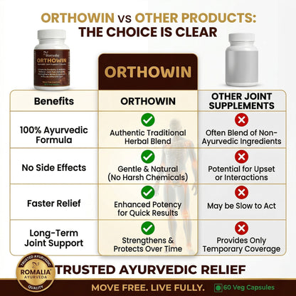 Comparison chart between Orthowin and other joint supplements highlighting benefits of Orthowin.