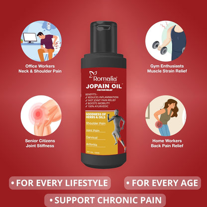 Ayurvedic herbs used in Romalia Orthopedic Joint Pain Relief Oil