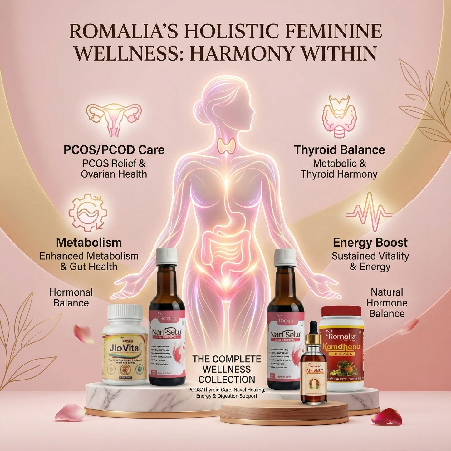 Women Wellness Kit (PCOS/PCOD & Thyroid + Digestive Wellness Combo | NariSetu  + Jio Vital + Nabhi Amrit + Kamdhenu Churan)