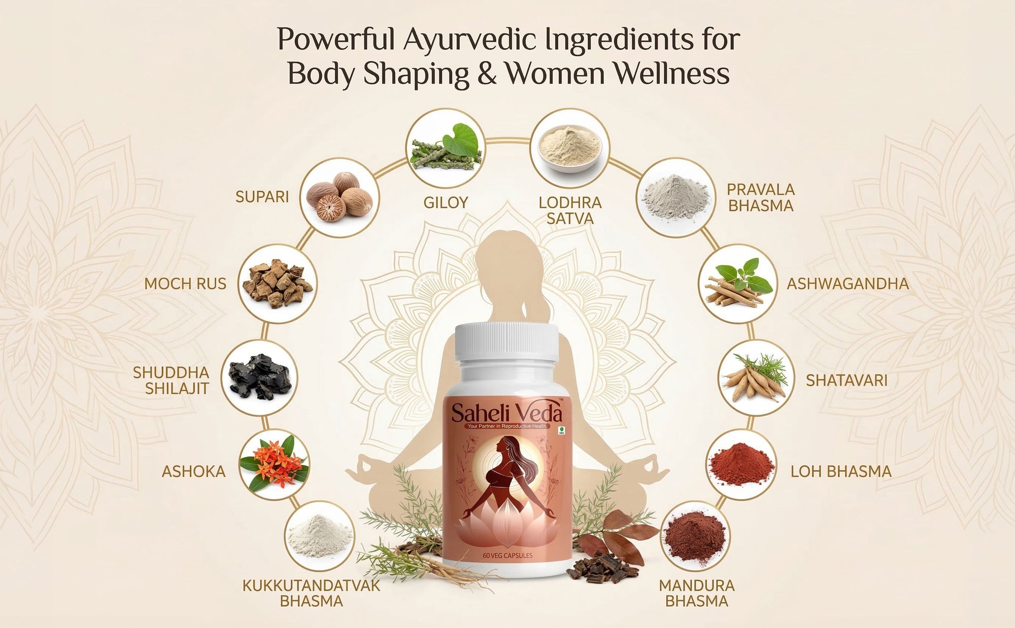 Saheli Veda supplement bottle with Ayurvedic ingredients on a beige background