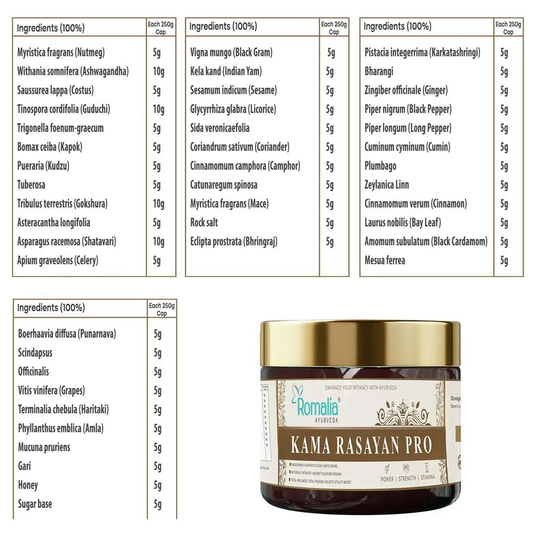 Kama Rasayan Pro™ – Ayurvedic Men’s Vitality & Strength Supplement | 100g